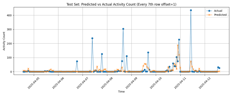 Preview for test_prediction_plot.png