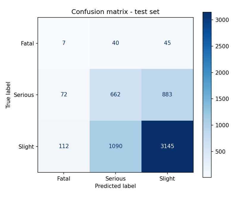 Preview for fig-confusion-matrix-2023-v1.png