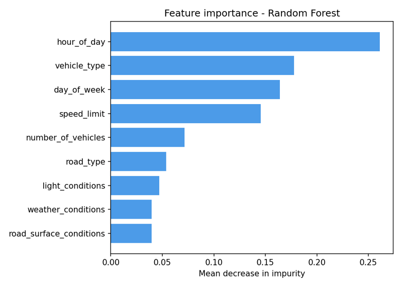 Preview for fig-feature-importance-2023-v1.png