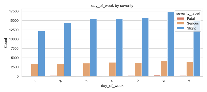 Preview for fig-hist-day_of_week-2023-v1.png