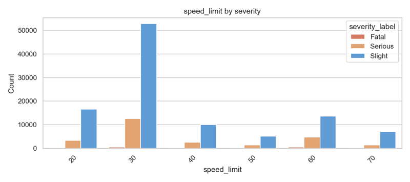 Preview for fig-hist-speed_limit-2023-v1.png