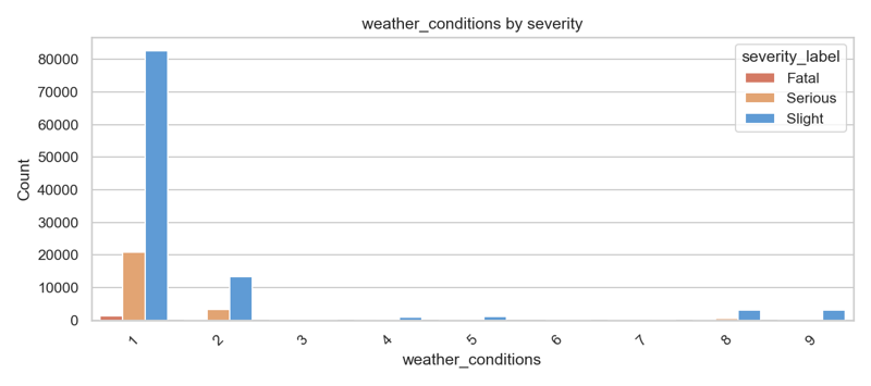Preview for fig-hist-weather_conditions-2023-v1.png