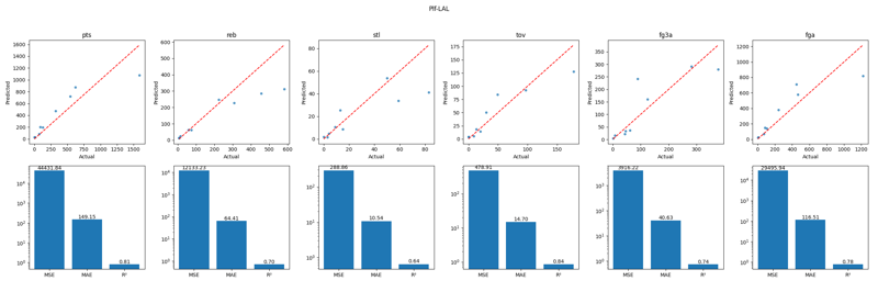 Preview for Plf-LAL_evaluation_plots.png
