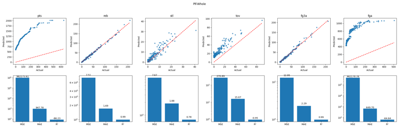 Preview for Plf-Whole_evaluation_plots.png