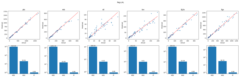 Preview for Reg-LAL_evaluation_plots.png