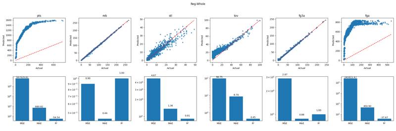 Preview for Reg-Whole_evaluation_plots.png