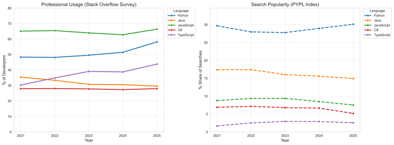 Preview for Visualization_Results.png