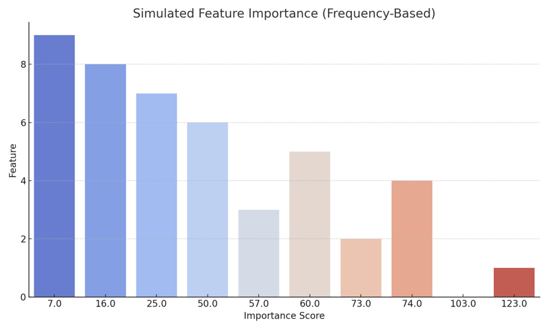 Preview for feature_importance_chart.png